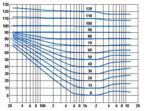 Как включить тонкомпенсацию в Windows 10 для устранения разной громкости в фильмах
